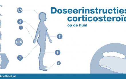 achterlijk persoon Transparant maximaal hydrocortisonacetaat met ureum op de huid | Apotheek.nl