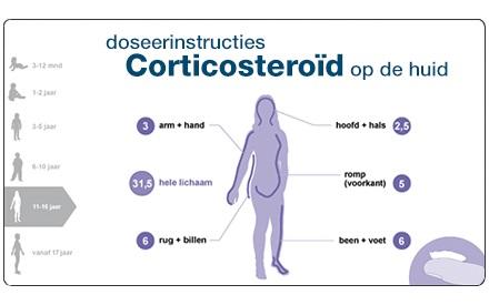 Fluticason Op De Huid Apotheek Nl